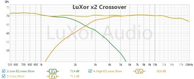 LuXor X2 hangsugárzó